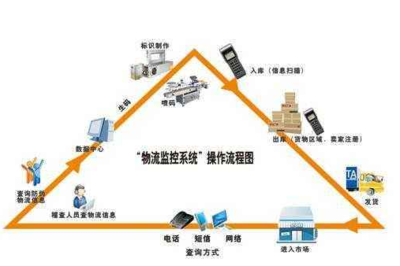 白酒防伪溯源系统软件设计与开发 助力白酒企业实现数字化转型