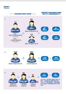 专业财务策划师 全方位财富管理，为您的人生保驾护航